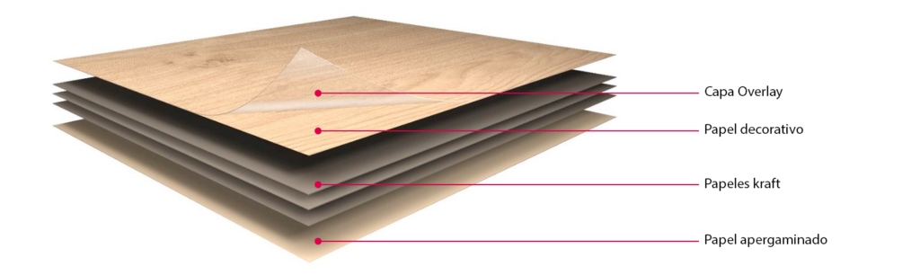 Estructura del laminado